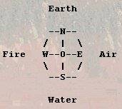 Fire, Earth,
            Air, Water